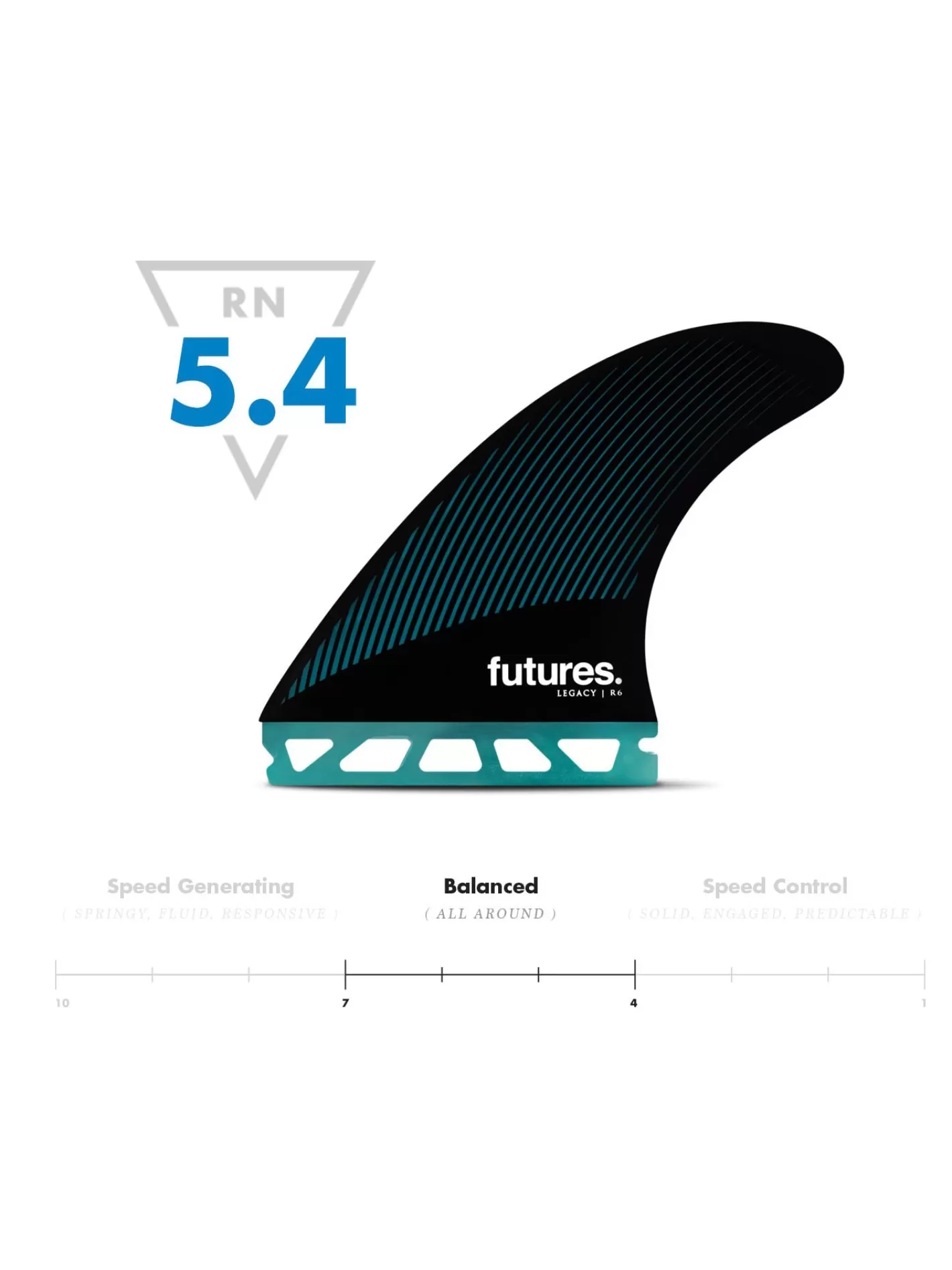 Rusty Propulsor Futures R6 Hc - Aletas Inclinadas
