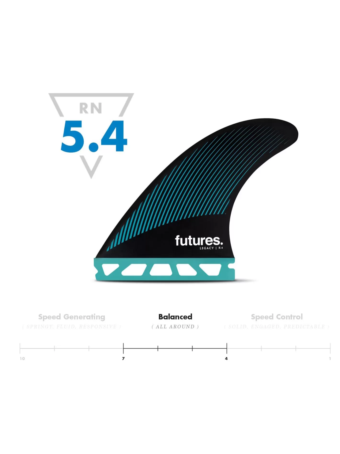 Rusty Propulsor Futures R4 Hc - Aletas Inclinadas