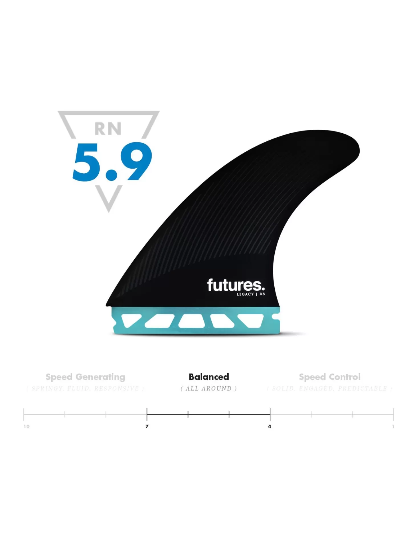 Rusty Propulsor Futures R8 Hc - Aletas Inclinadas
